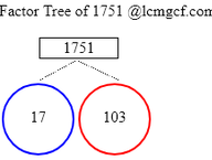 Factors of 1751