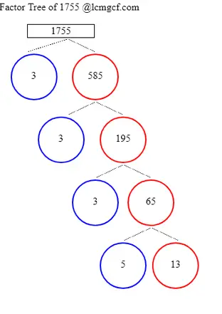 Factors of 1755