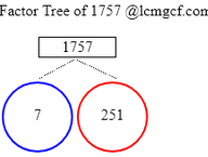 Factors of 1757