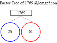 Factors of 1769
