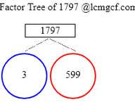 Factors of 1797