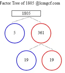 Factors of 1805