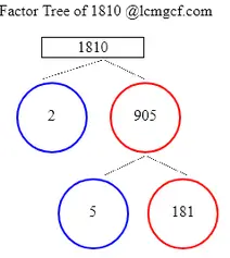 Factors of 1810