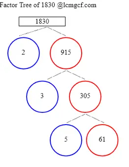 Factors of 1830