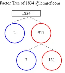 Factors of 1834
