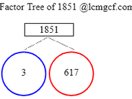 Factors of 1851