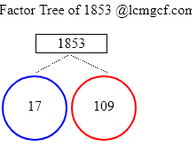 Factors of 1853