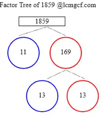 Factors of 1859