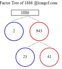 Factors of 1886