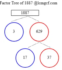 Factors of 1887