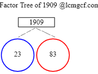 Factors of 1909