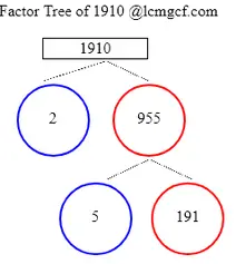 Factors of 1910