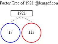 Factors of 1921