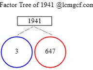 Factors of 1941