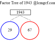 Factors of 1943