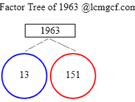 Factors of 1963