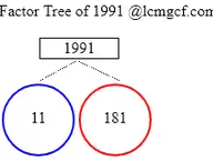 Factors of 1991