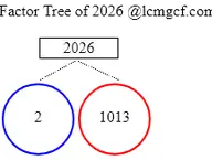 Factors of 2026