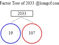 Factors of 2033