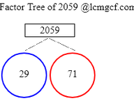 Factors of 2059