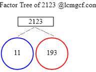 Factors of 2123