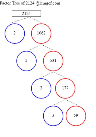 Factors of 2124