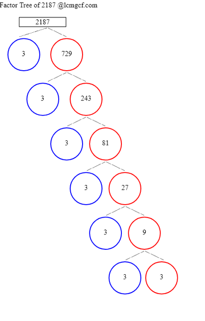 prime factorization of 27