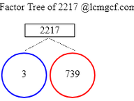 Factors of 2217