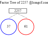 Factors of 2257