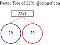 Factors of 2291