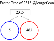 Factors of 2315