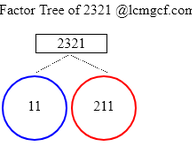 Factors of 2321