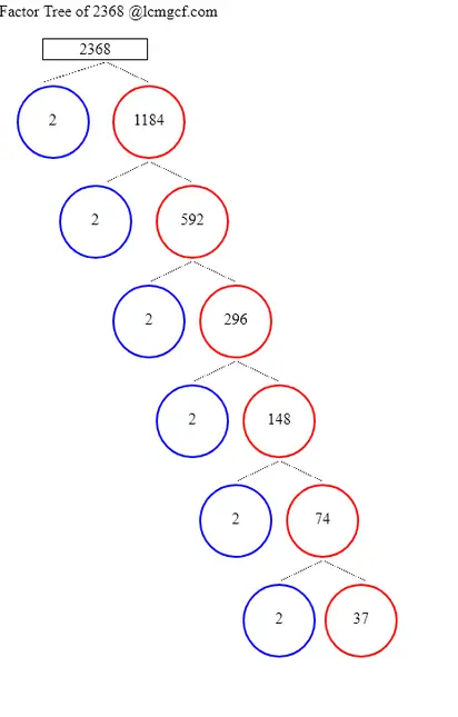 Factor Tree Calculator To Know The Factor Tree Of 2368 Its Prime Multiples Lcmgcf 