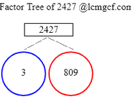 Factors of 2427