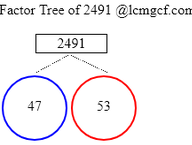 Factors of 2491