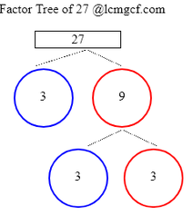 prime factorization of 27