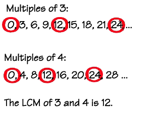 Least-Common-Multiple-with-Multiples