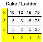 Cake and Ladder Method