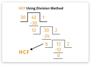 HCF using Division Method
